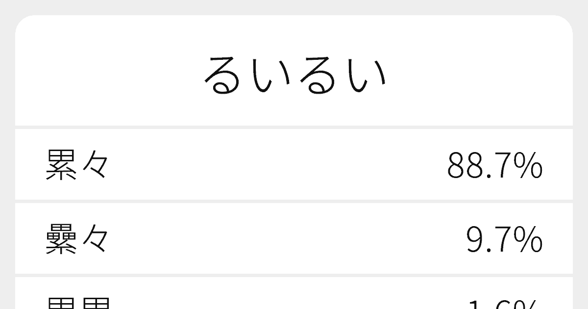 るいるい のいろいろな漢字の書き方と例文 ふりがな文庫