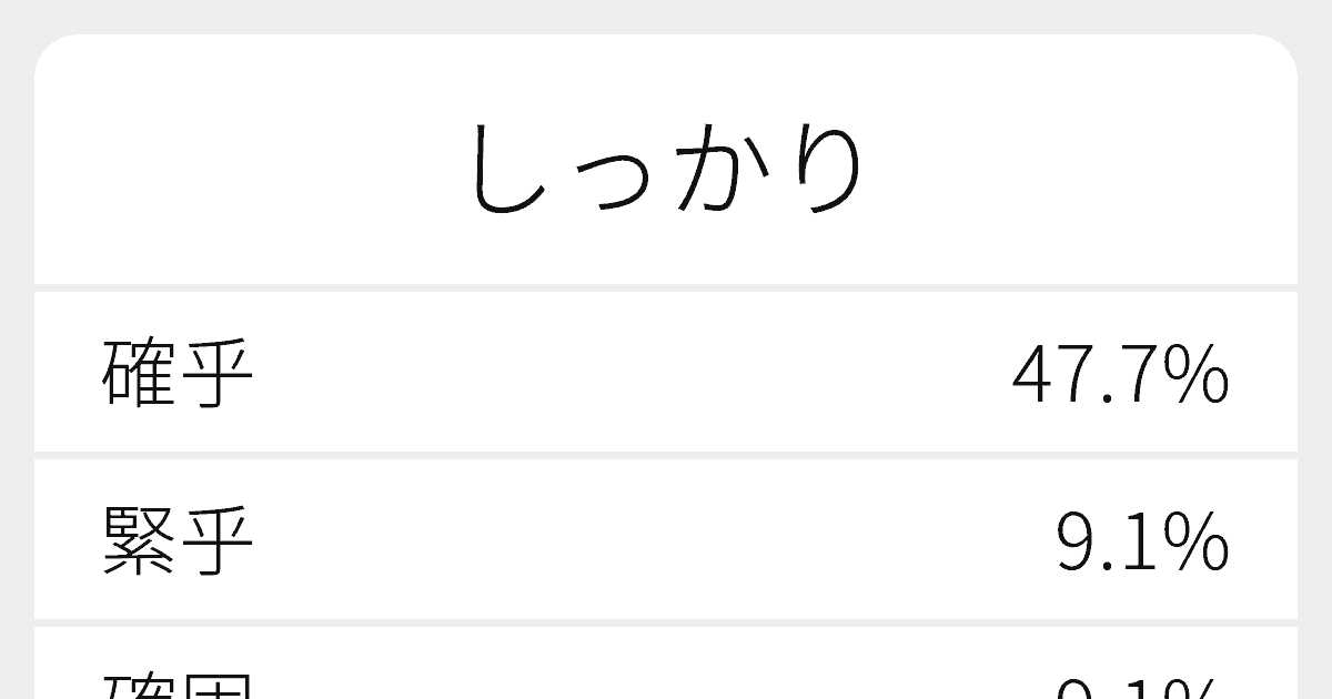 しっかり のいろいろな漢字の書き方と例文 ふりがな文庫