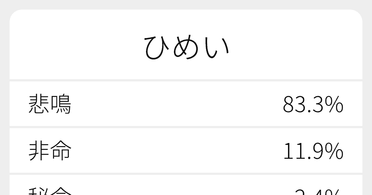 ひめい のいろいろな漢字の書き方と例文 ふりがな文庫