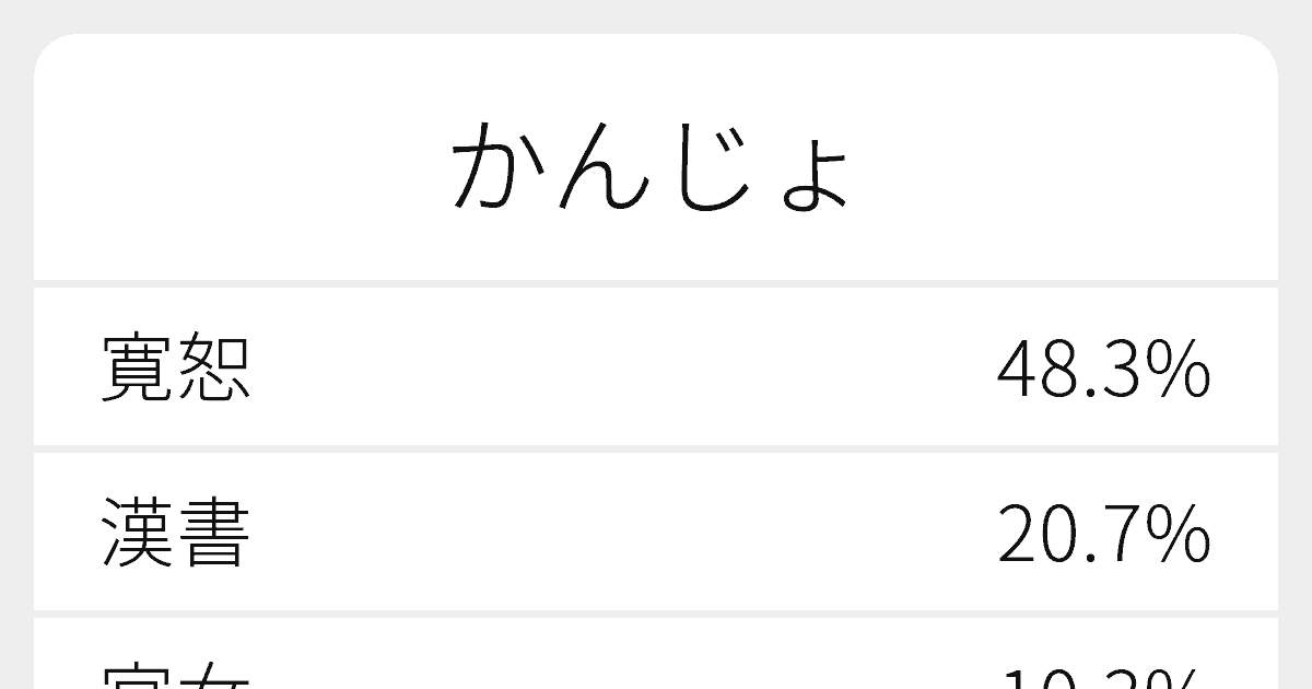 かんじょ のいろいろな漢字の書き方と例文 ふりがな文庫