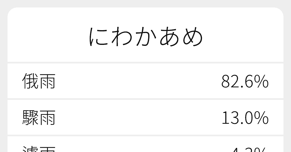 にわかあめ のいろいろな漢字の書き方と例文 ふりがな文庫