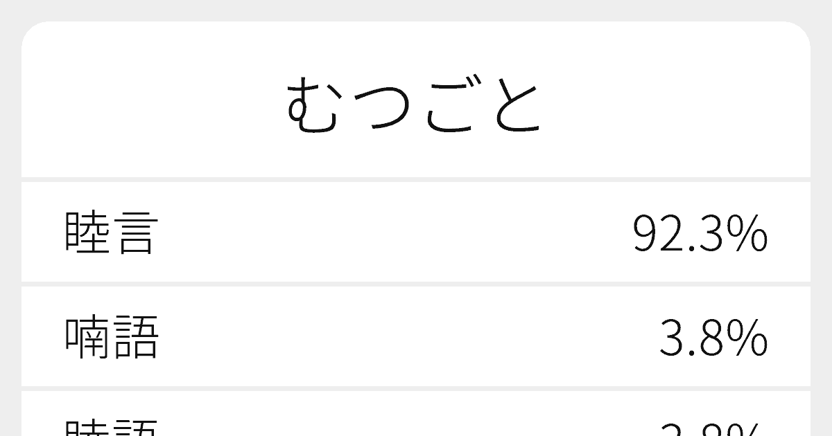 むつごと のいろいろな漢字の書き方と例文 ふりがな文庫