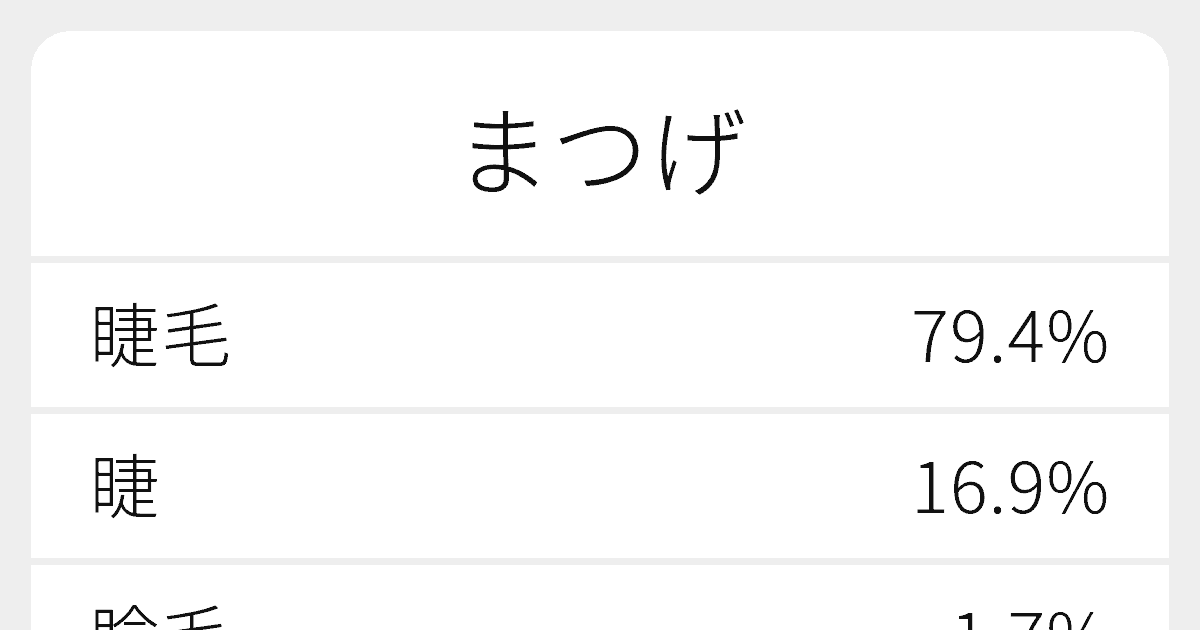 まつげ のいろいろな漢字の書き方と例文 ふりがな文庫