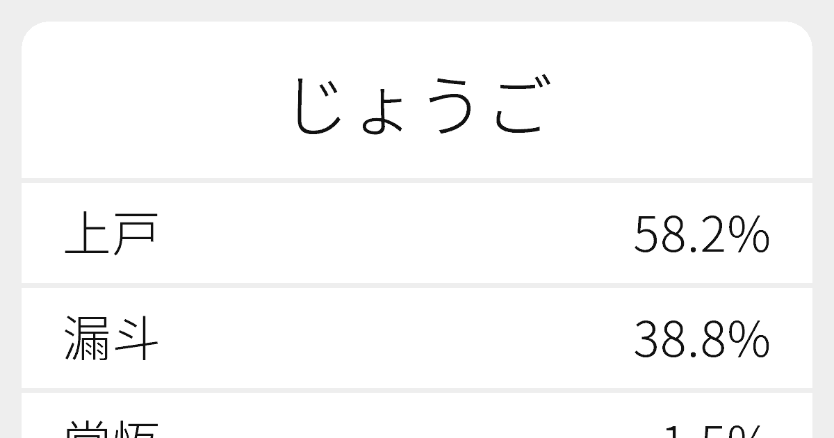 じょうご のいろいろな漢字の書き方と例文 ふりがな文庫