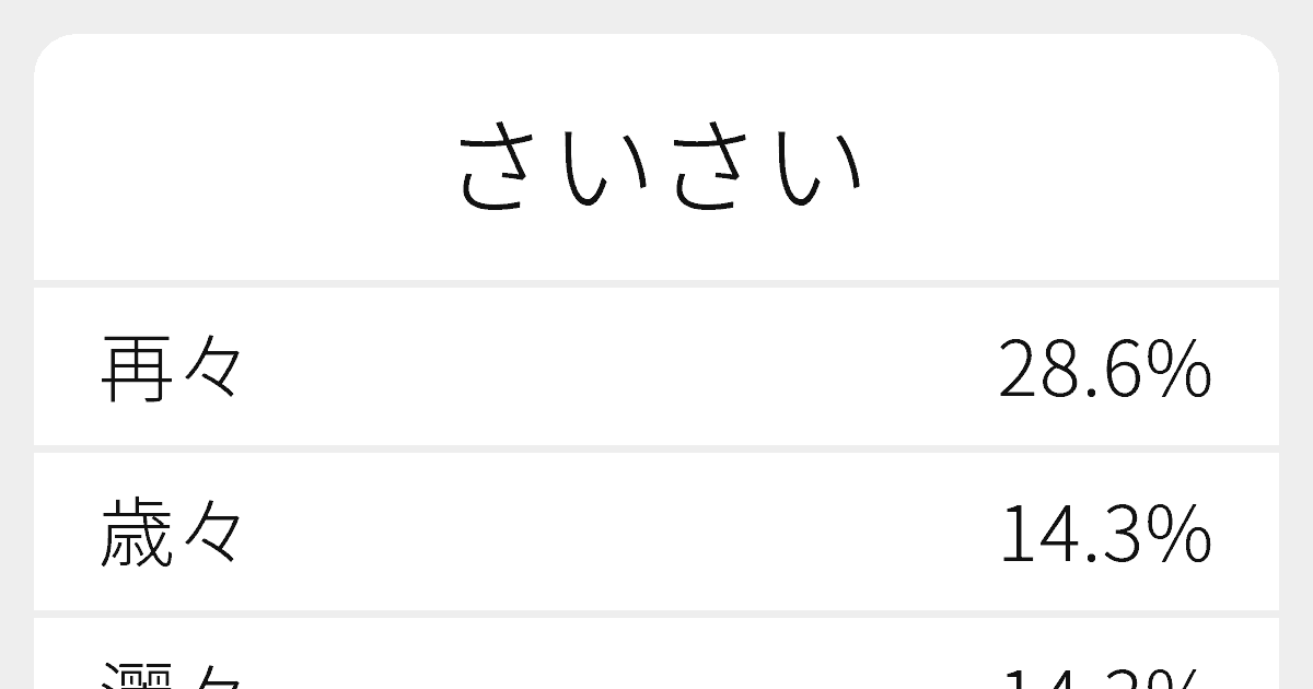 さいさい のいろいろな漢字の書き方と例文 ふりがな文庫