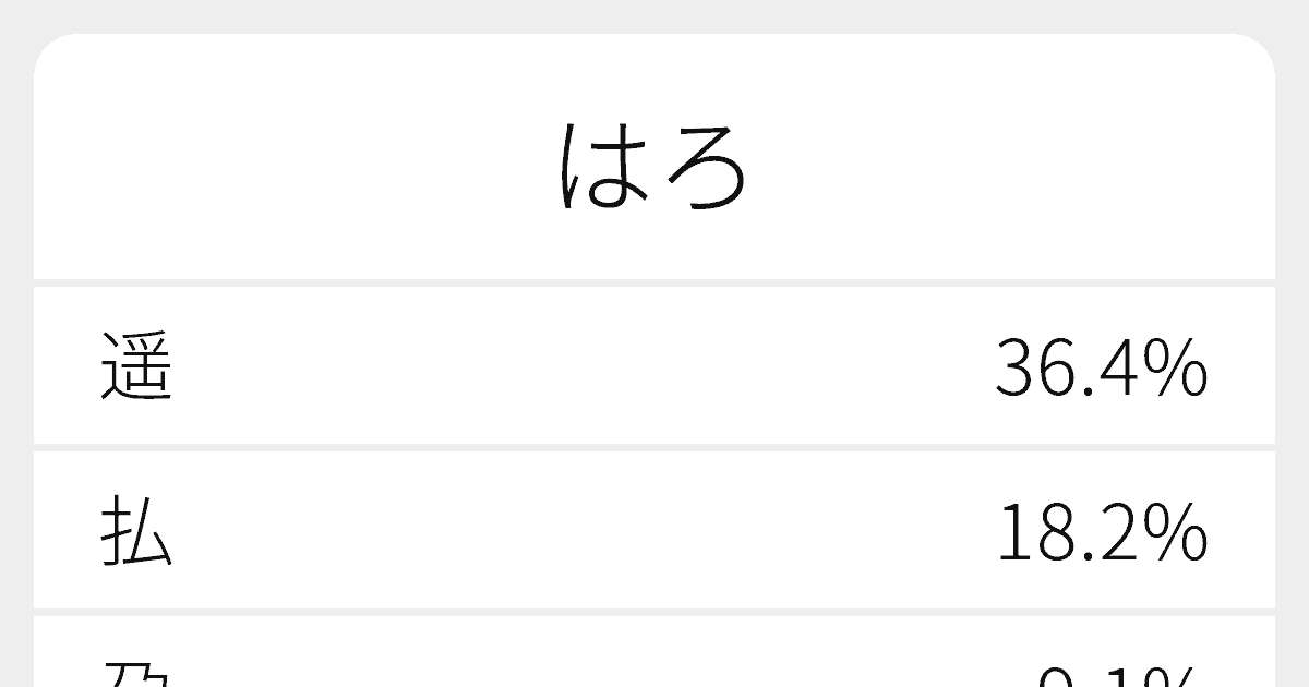 はろ のいろいろな漢字の書き方と例文 ふりがな文庫