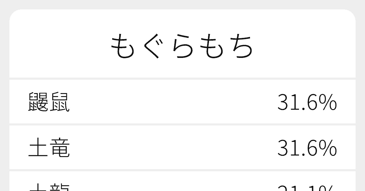 もぐらもち のいろいろな漢字の書き方と例文 ふりがな文庫