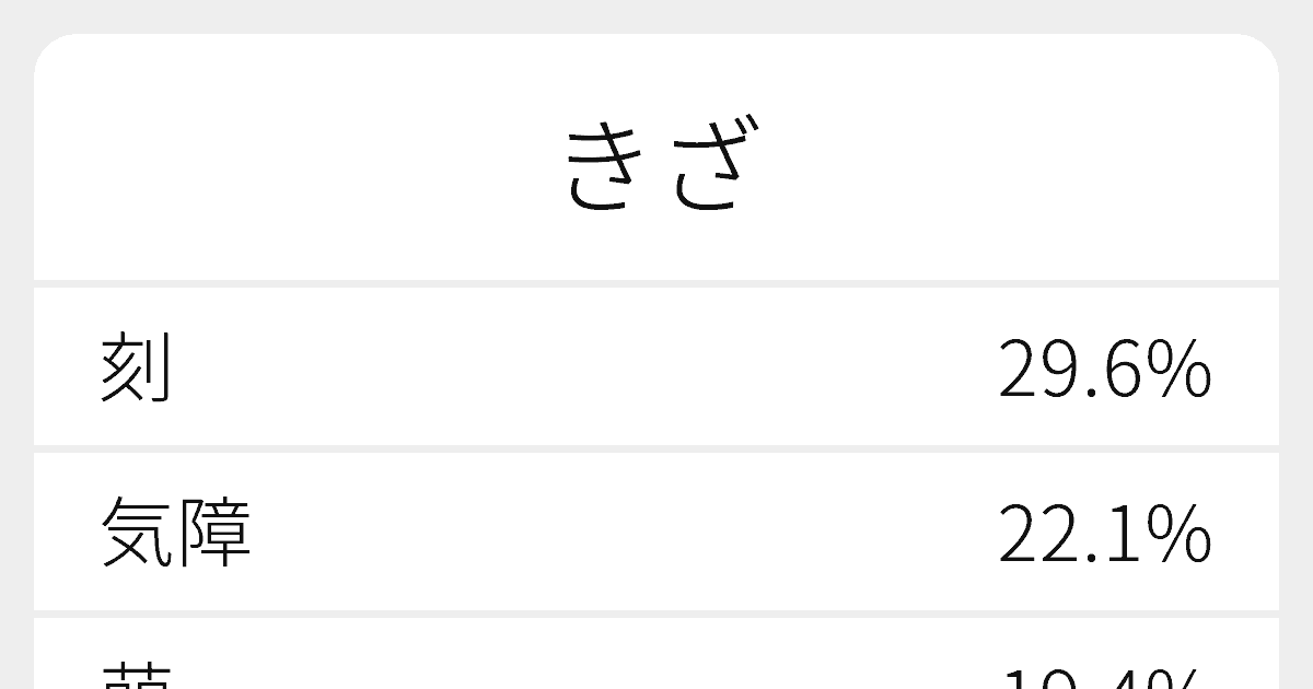 きざ のいろいろな漢字の書き方と例文 ふりがな文庫