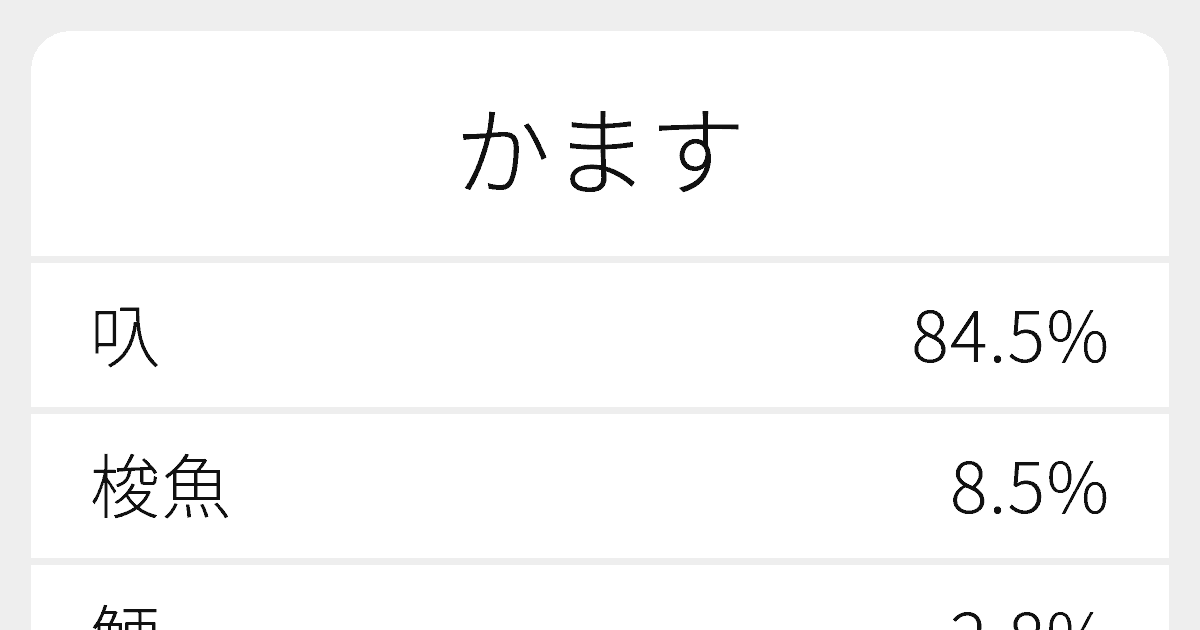 かます のいろいろな漢字の書き方と例文 ふりがな文庫