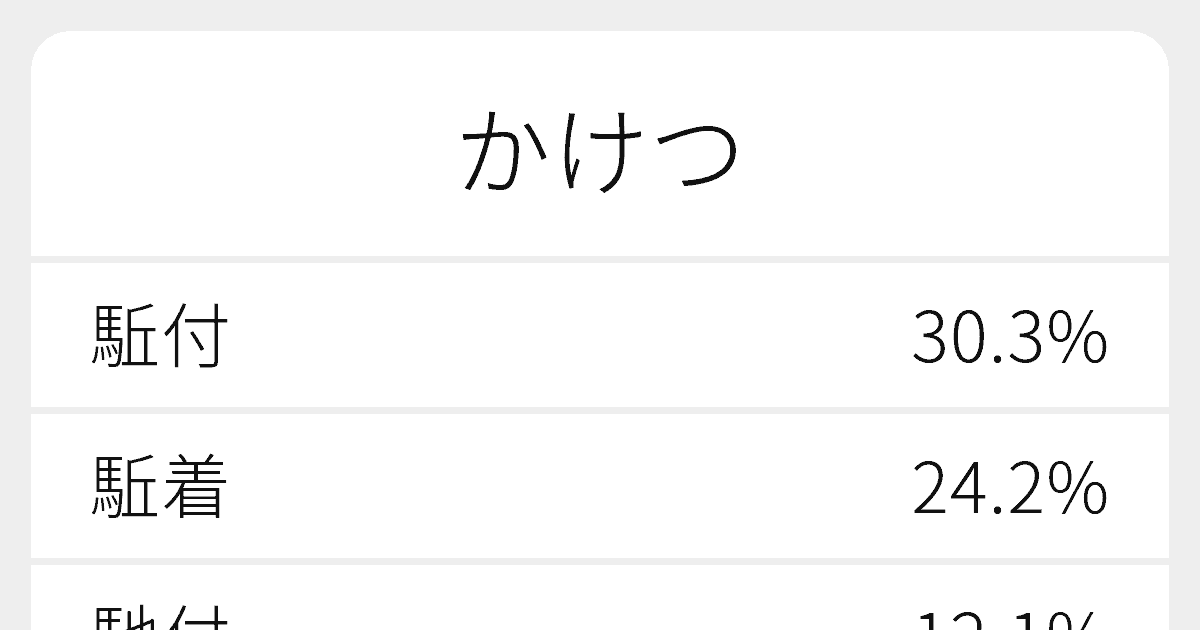 かけつ のいろいろな漢字の書き方と例文 ふりがな文庫