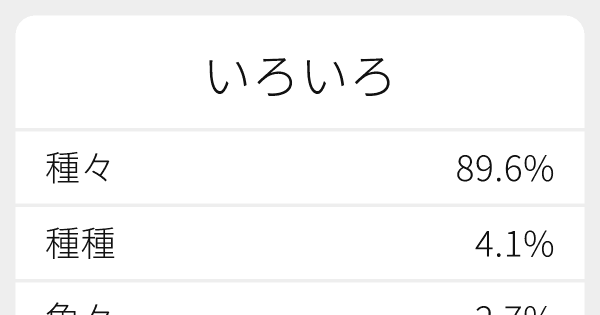 いろいろ のいろいろな漢字の書き方と例文 ふりがな文庫