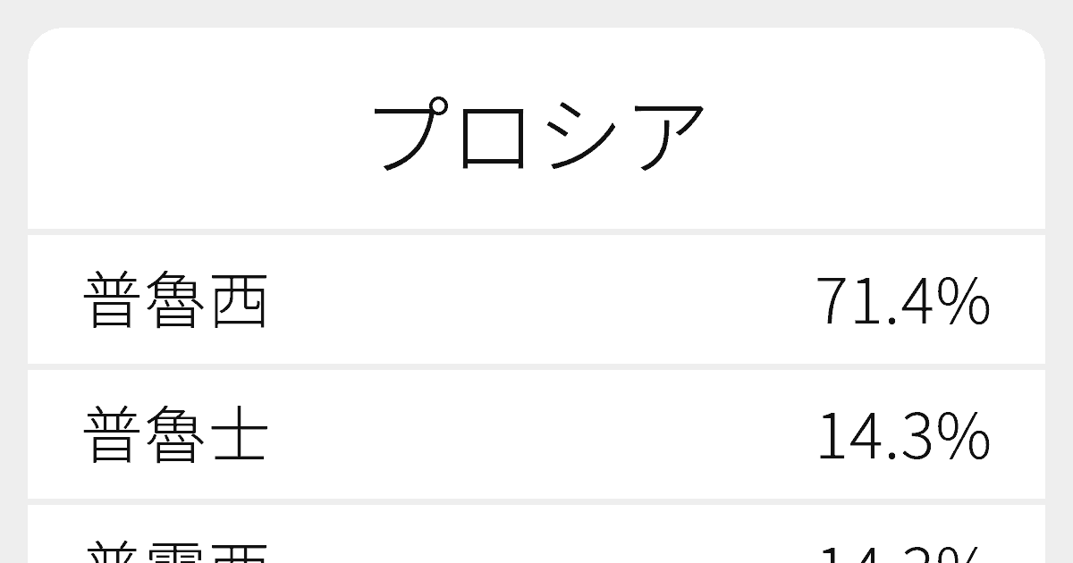 普魯西
