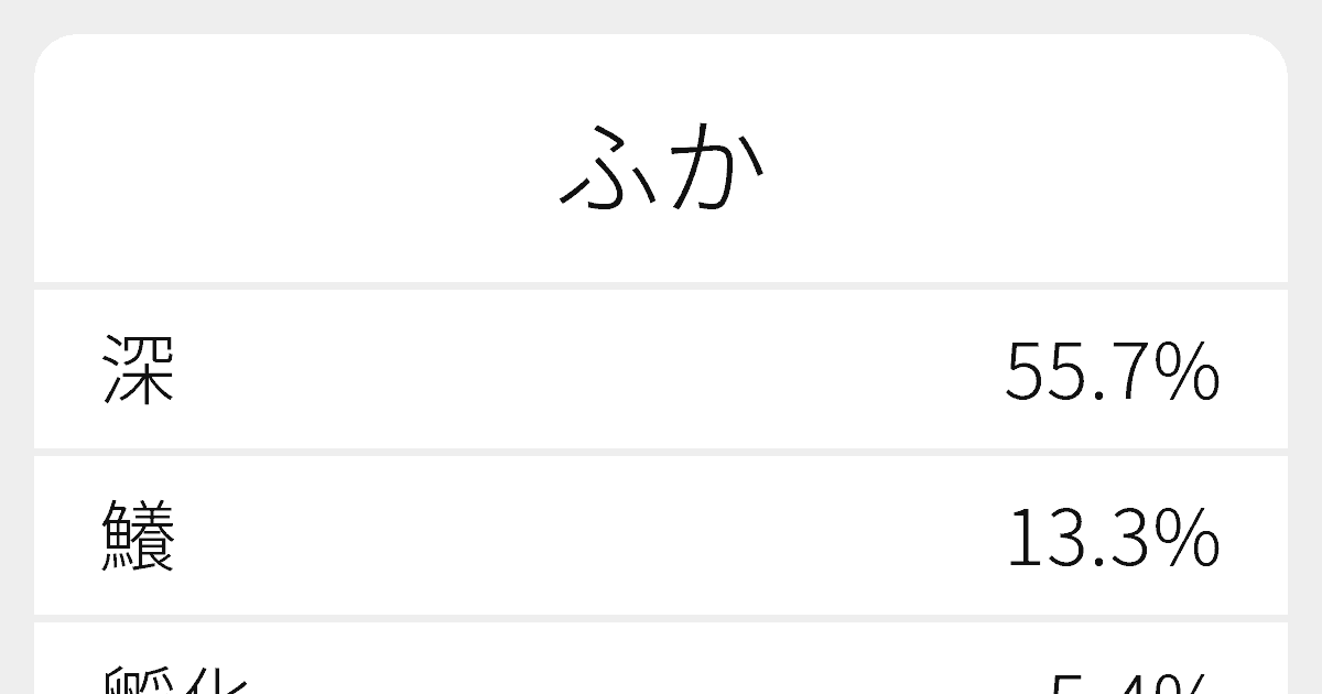 ふか のいろいろな漢字の書き方と例文 ふりがな文庫