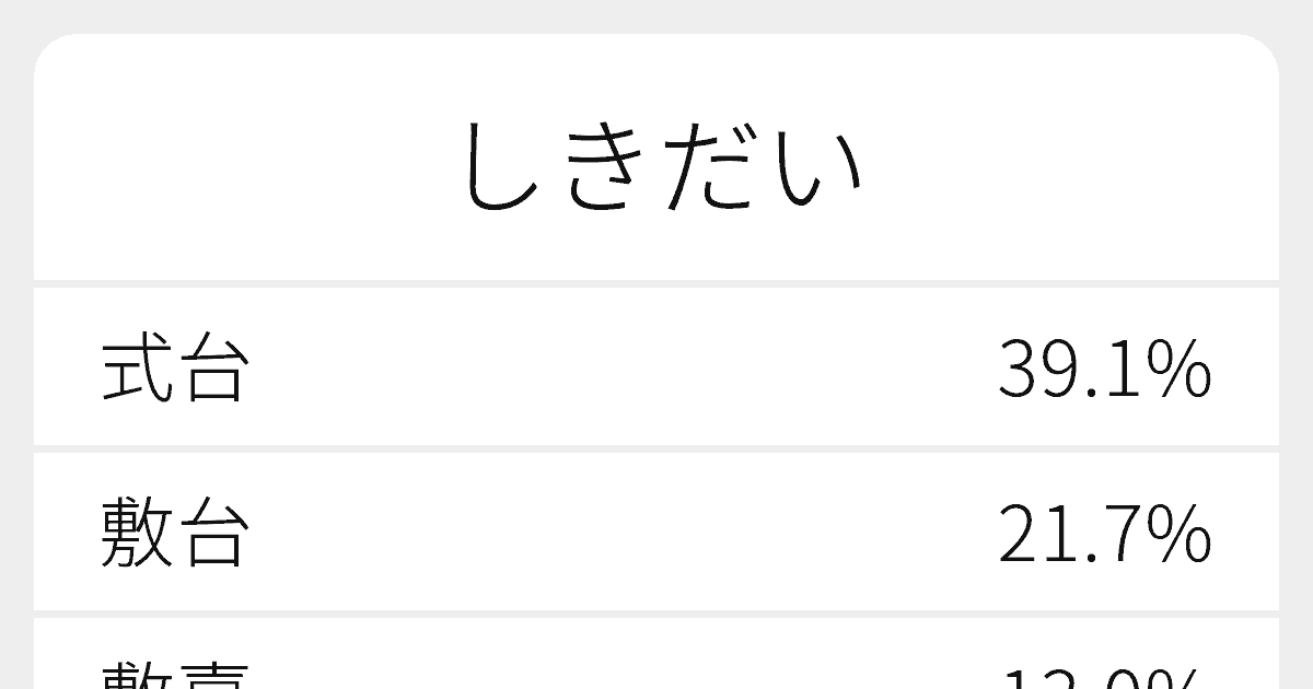 しきだい のいろいろな漢字の書き方と例文 ふりがな文庫