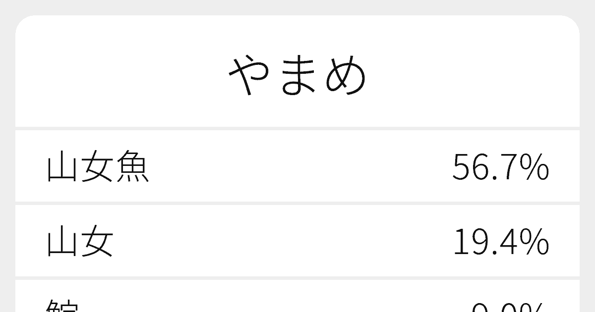 やまめ のいろいろな漢字の書き方と例文 ふりがな文庫