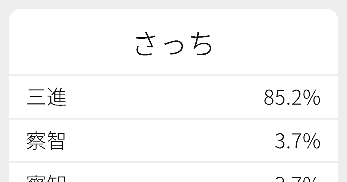 さっち のいろいろな漢字の書き方と例文 ふりがな文庫