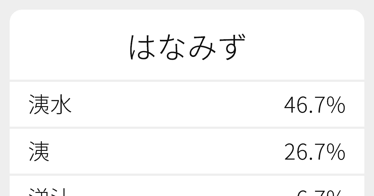 はなみず のいろいろな漢字の書き方と例文 ふりがな文庫