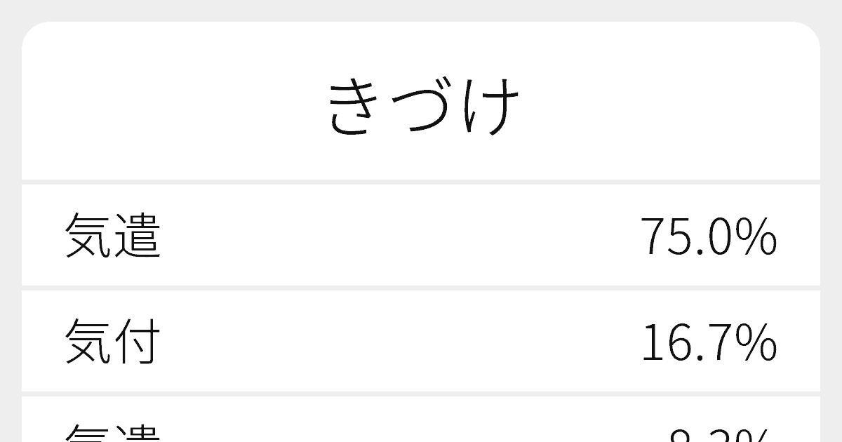 きづけ のいろいろな漢字の書き方と例文 ふりがな文庫