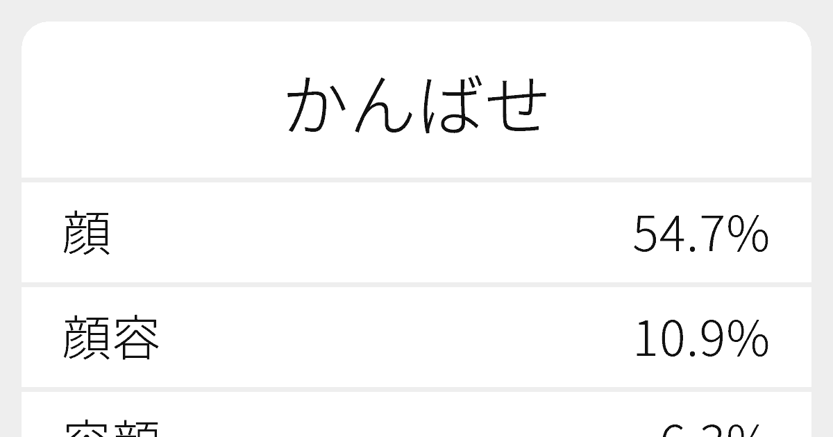 かんばせ のいろいろな漢字の書き方と例文 ふりがな文庫