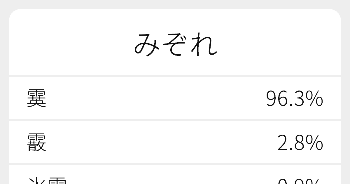 みぞれ のいろいろな漢字の書き方と例文 ふりがな文庫