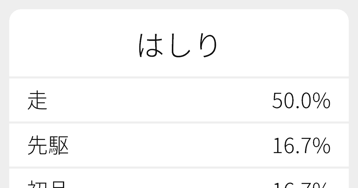 はしり のいろいろな漢字の書き方と例文 ふりがな文庫