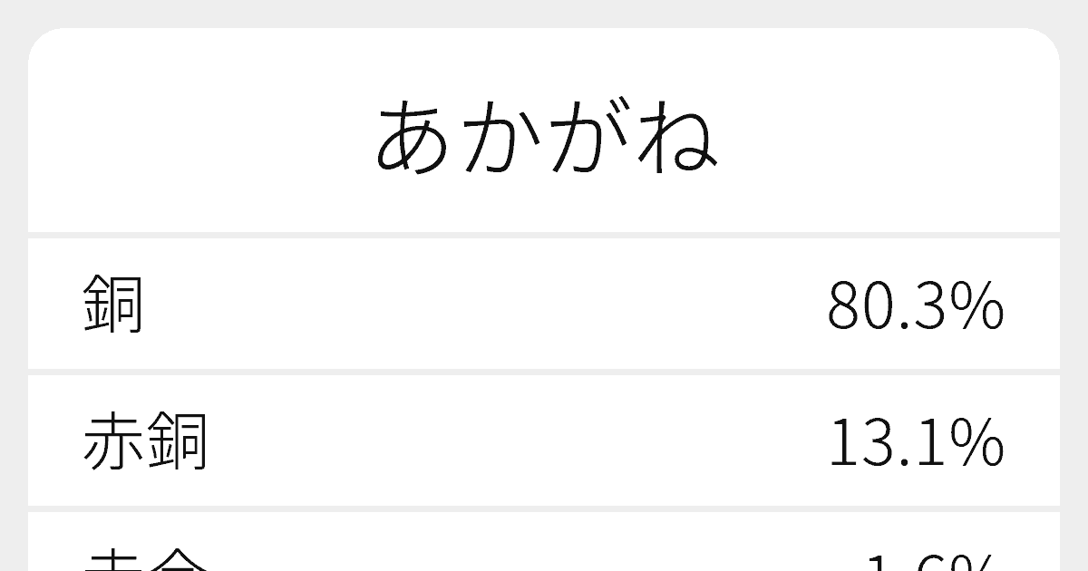 あかがね のいろいろな漢字の書き方と例文 ふりがな文庫