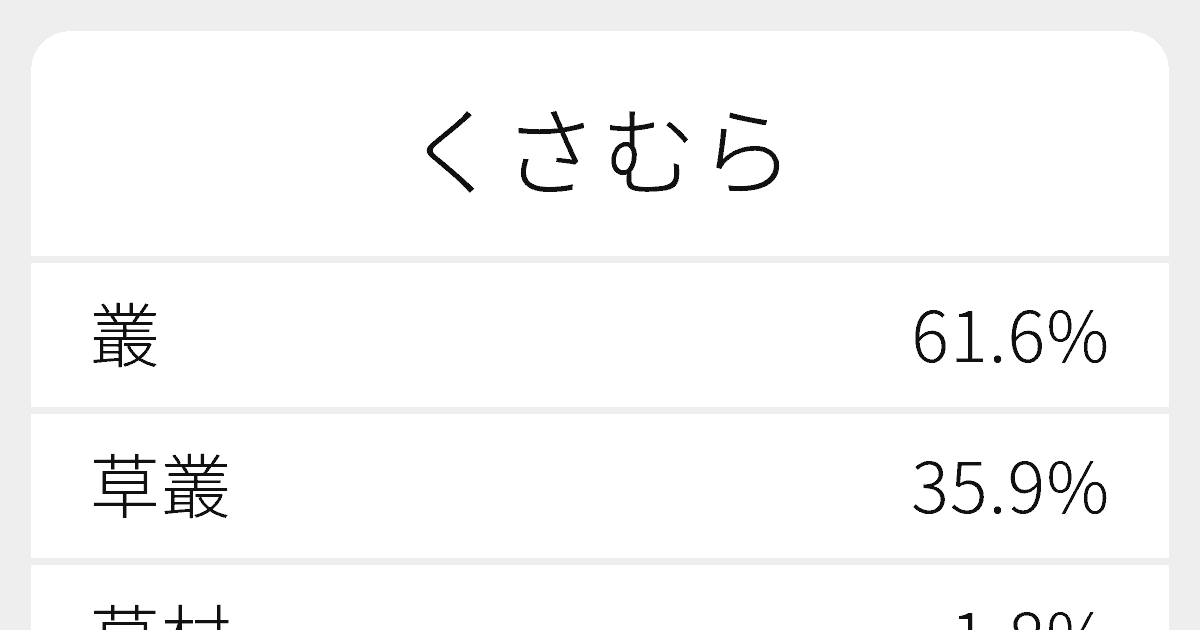 くさむら のいろいろな漢字の書き方と例文 ふりがな文庫