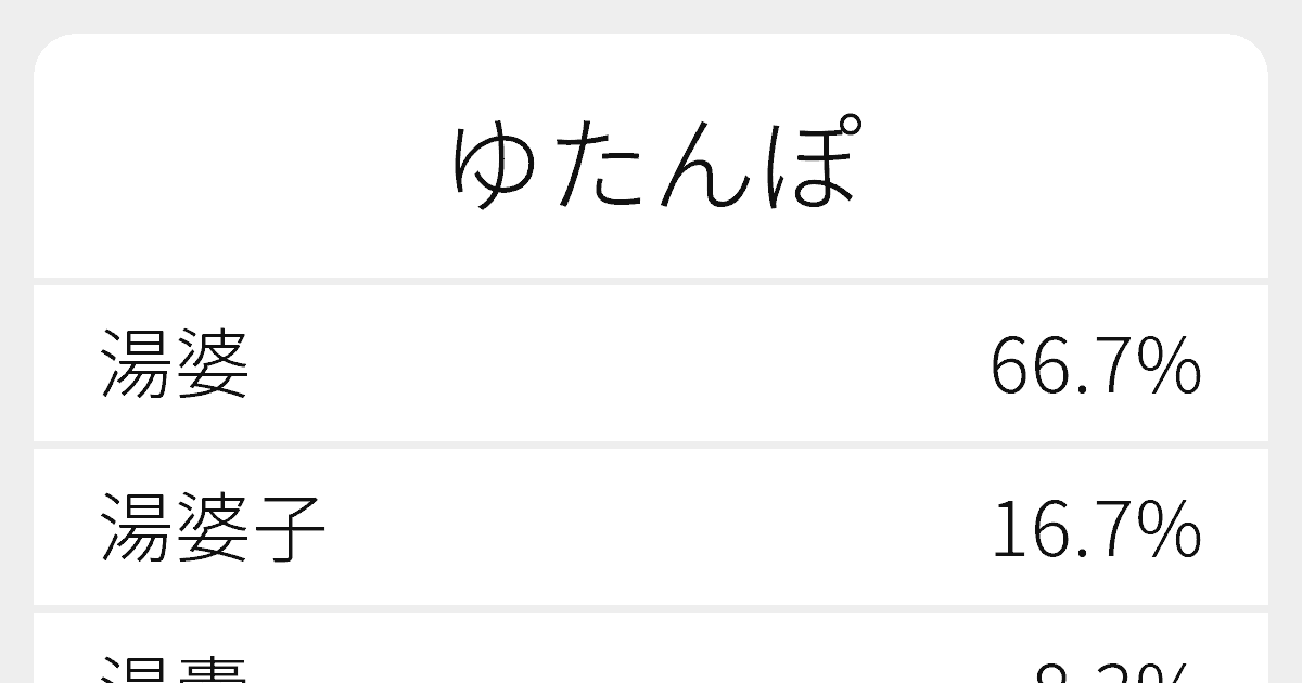 ゆたんぽ のいろいろな漢字の書き方と例文 ふりがな文庫