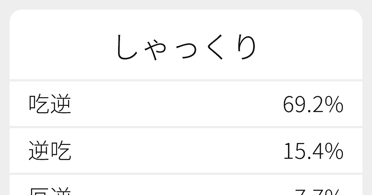 しゃっくり のいろいろな漢字の書き方と例文 ふりがな文庫