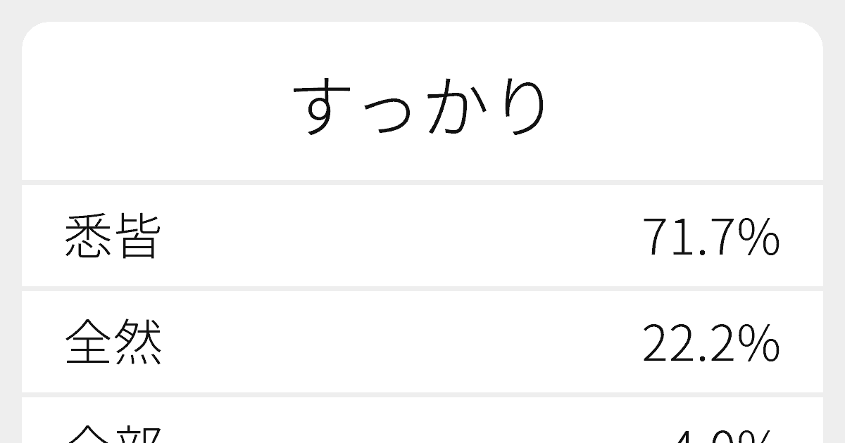 すっかり”のいろいろな漢字の書き方と例文｜ふりがな文庫