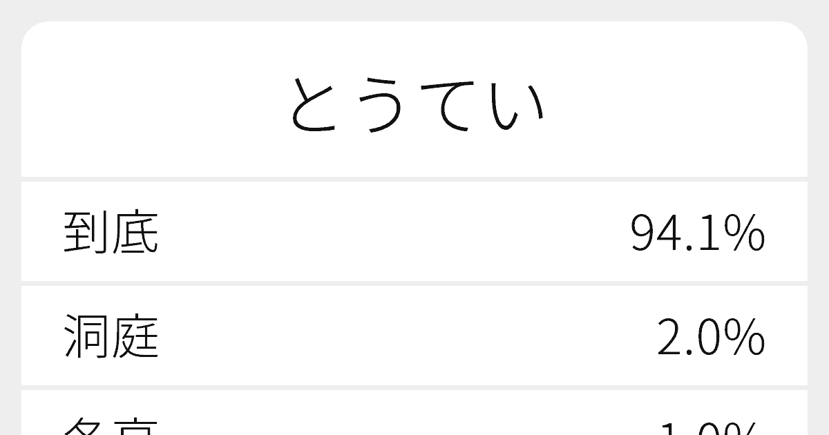 とうてい のいろいろな漢字の書き方と例文 ふりがな文庫