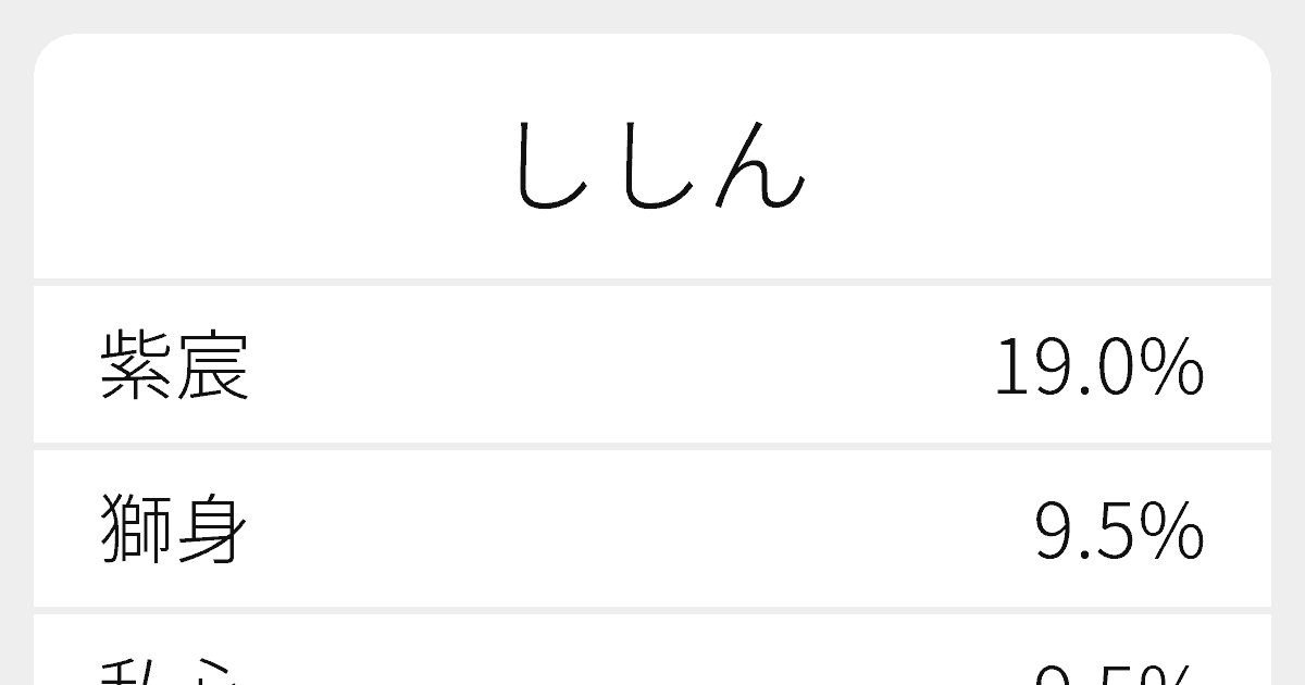 ししん のいろいろな漢字の書き方と例文 ふりがな文庫