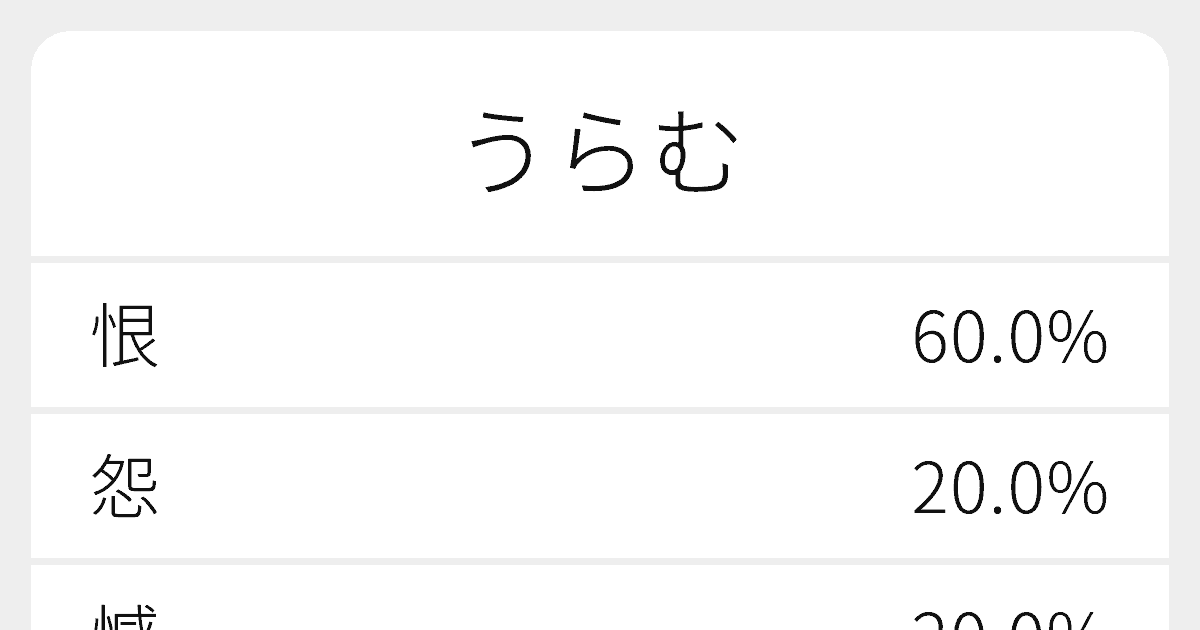 恨むらくは
