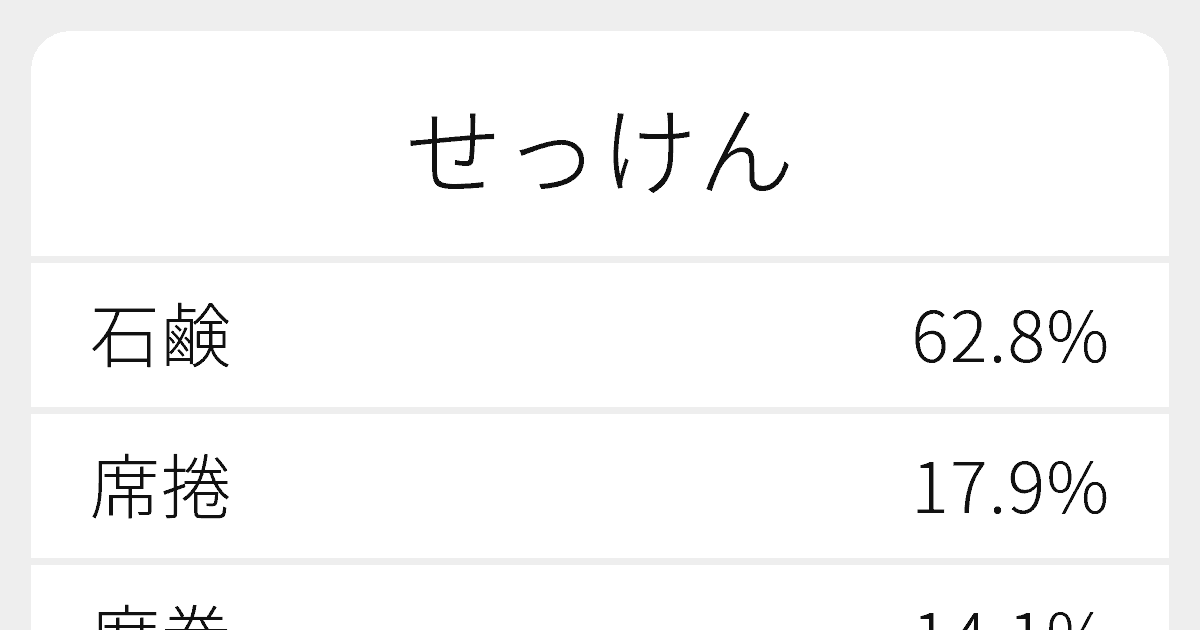 せっけん のいろいろな漢字の書き方と例文 ふりがな文庫