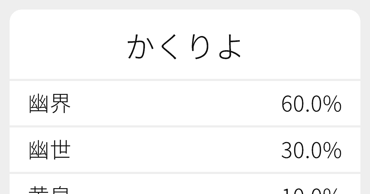 かくりよ のいろいろな漢字の書き方と例文 ふりがな文庫