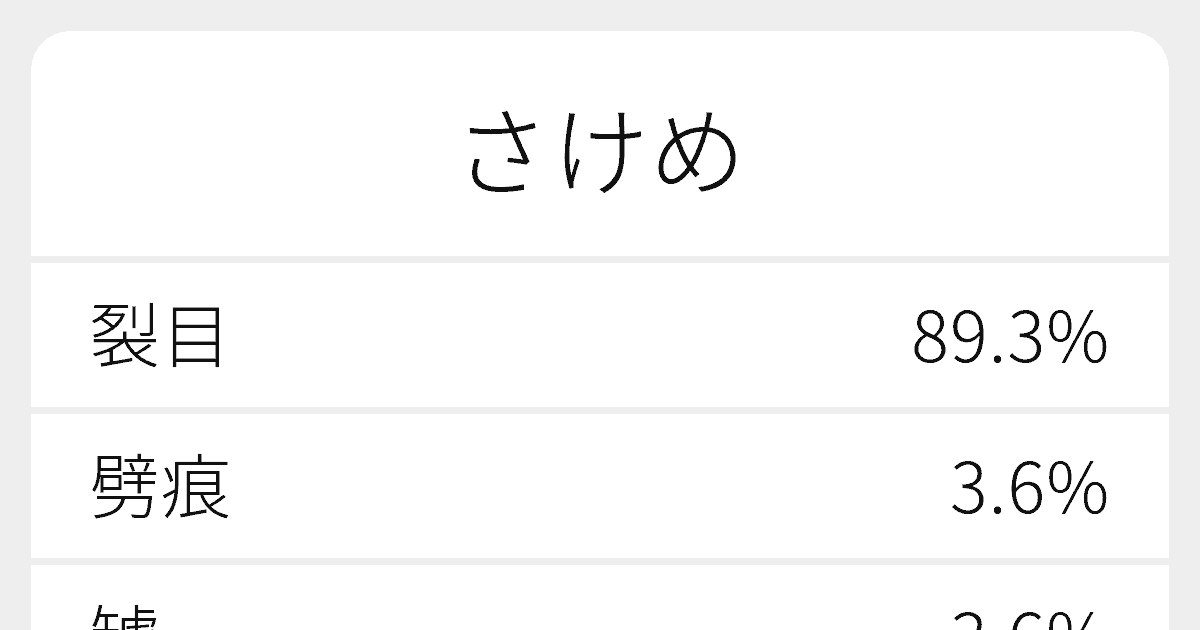 さけめ のいろいろな漢字の書き方と例文 ふりがな文庫