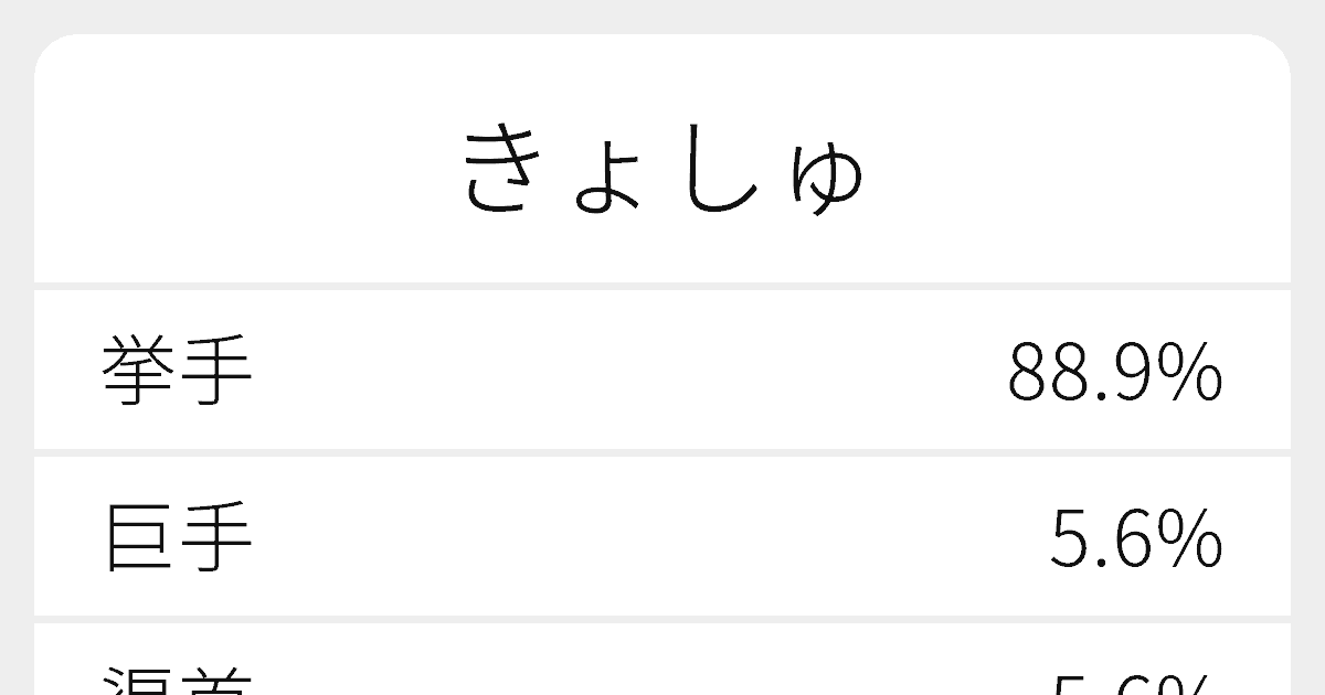 きょしゅ のいろいろな漢字の書き方と例文 ふりがな文庫