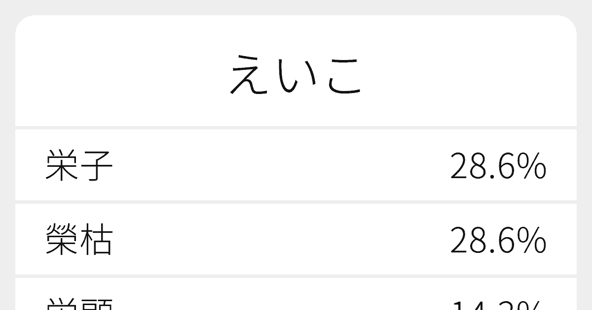 えいこ のいろいろな漢字の書き方と例文 ふりがな文庫