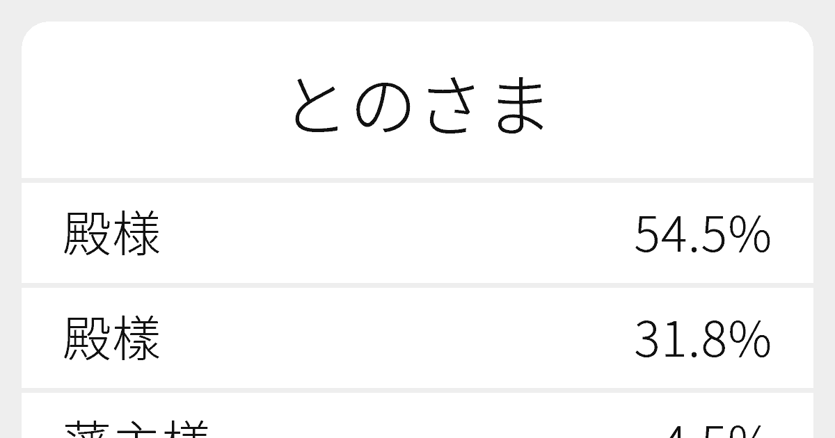 とのさま のいろいろな漢字の書き方と例文 ふりがな文庫