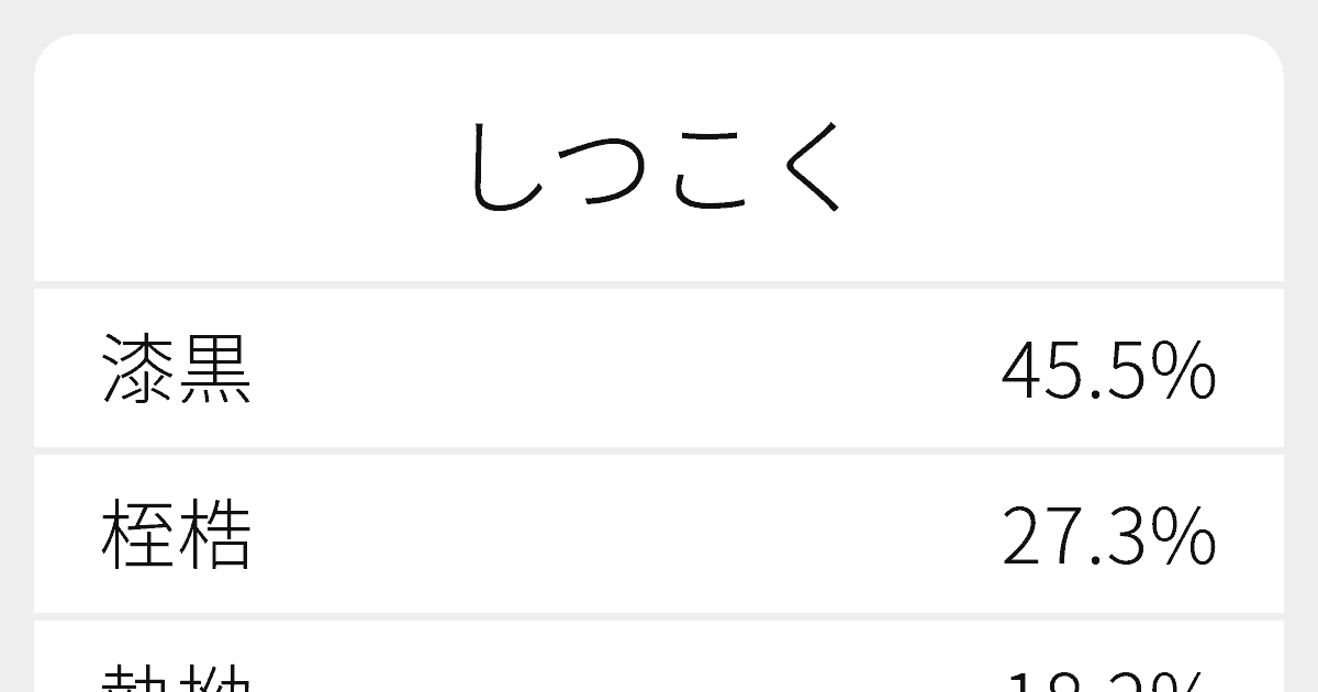 しつこく のいろいろな漢字の書き方と例文 ふりがな文庫