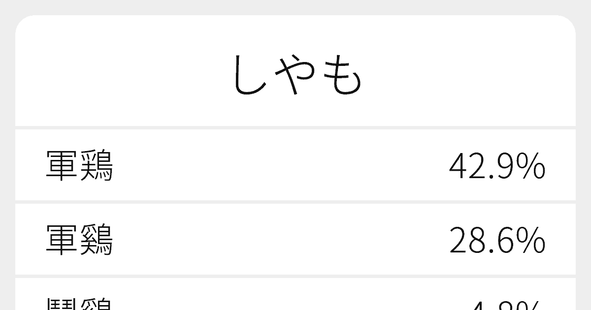しやも のいろいろな漢字の書き方と例文 ふりがな文庫