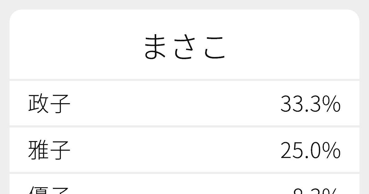 まさこ のいろいろな漢字の書き方と例文 ふりがな文庫