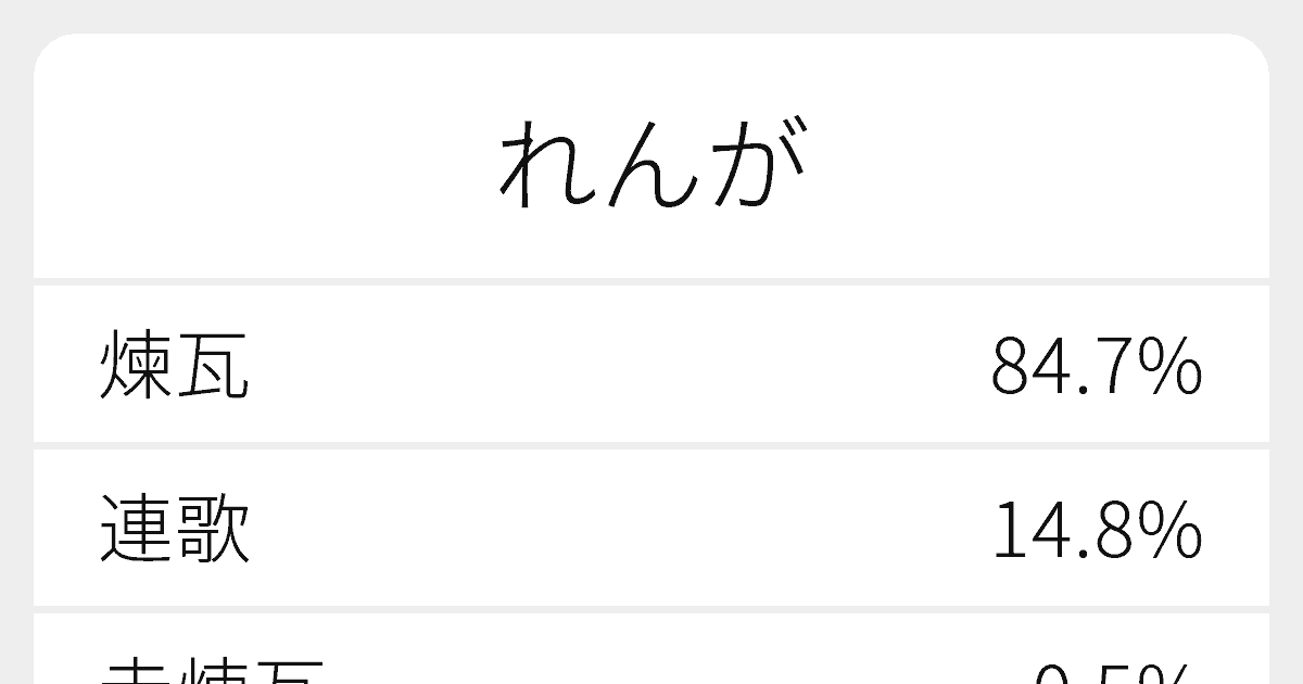 れんが のいろいろな漢字の書き方と例文 ふりがな文庫