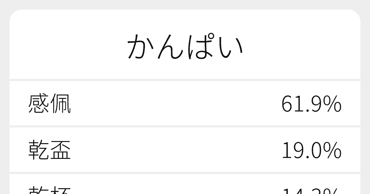 かんぱい のいろいろな漢字の書き方と例文 ふりがな文庫