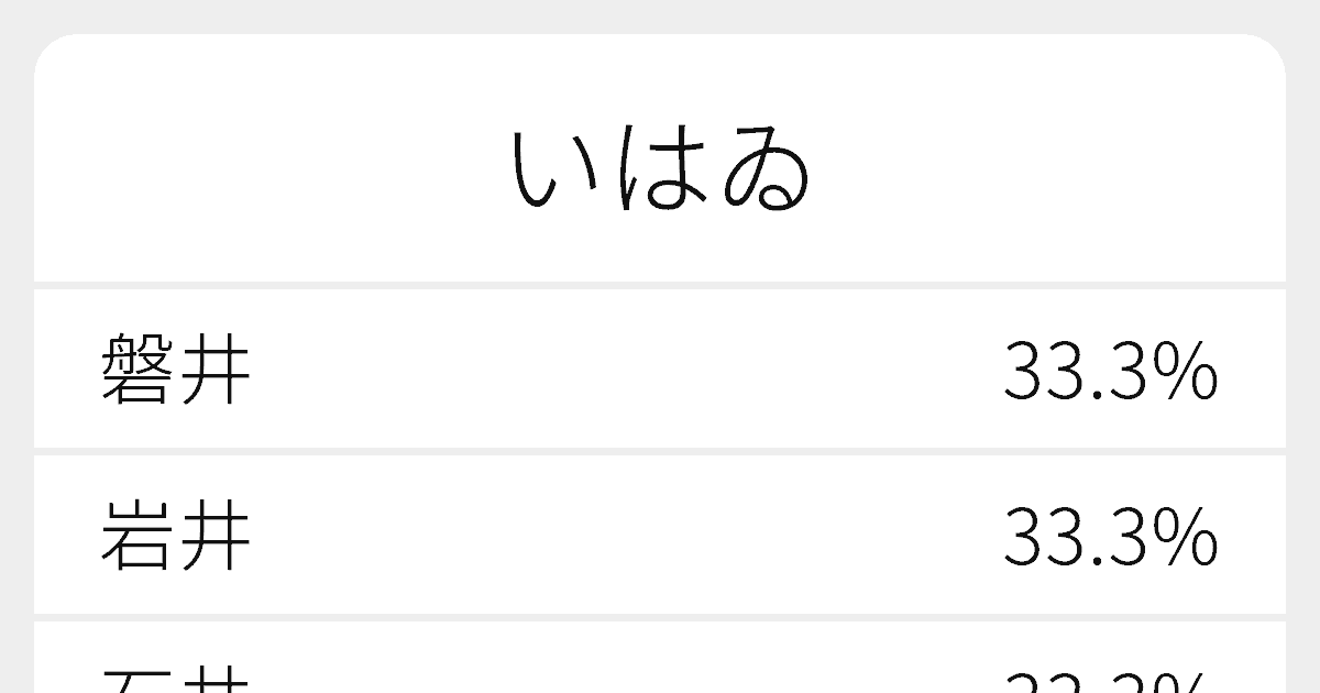 “いはゐ”のいろいろな漢字の書き方と例文|ふりがな文庫