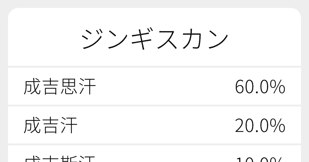 ジンギスカン のいろいろな漢字の書き方と例文 ふりがな文庫