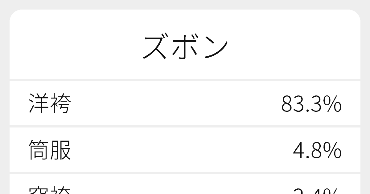 ズボン のいろいろな漢字の書き方と例文 ふりがな文庫