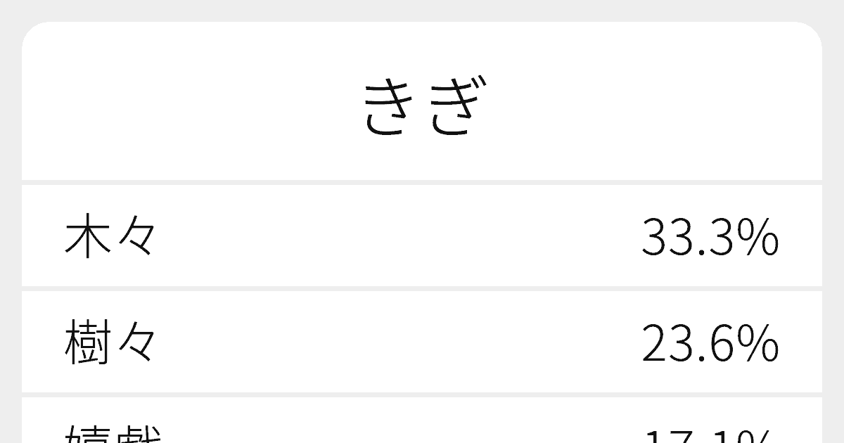 きぎ のいろいろな漢字の書き方と例文 ふりがな文庫