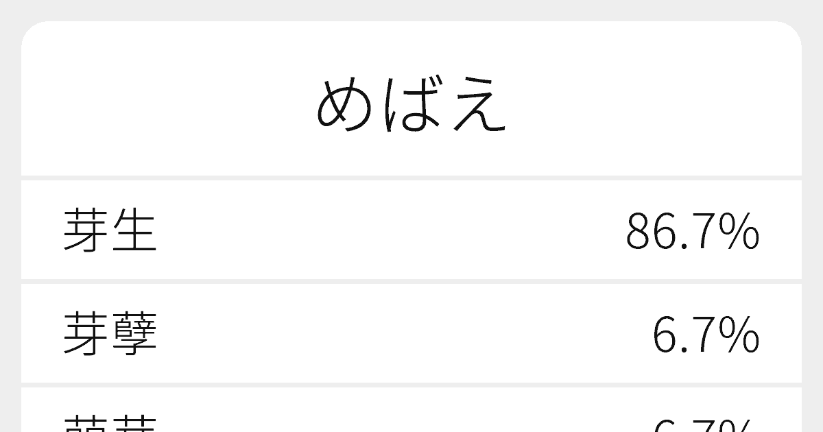 めばえ のいろいろな漢字の書き方と例文 ふりがな文庫