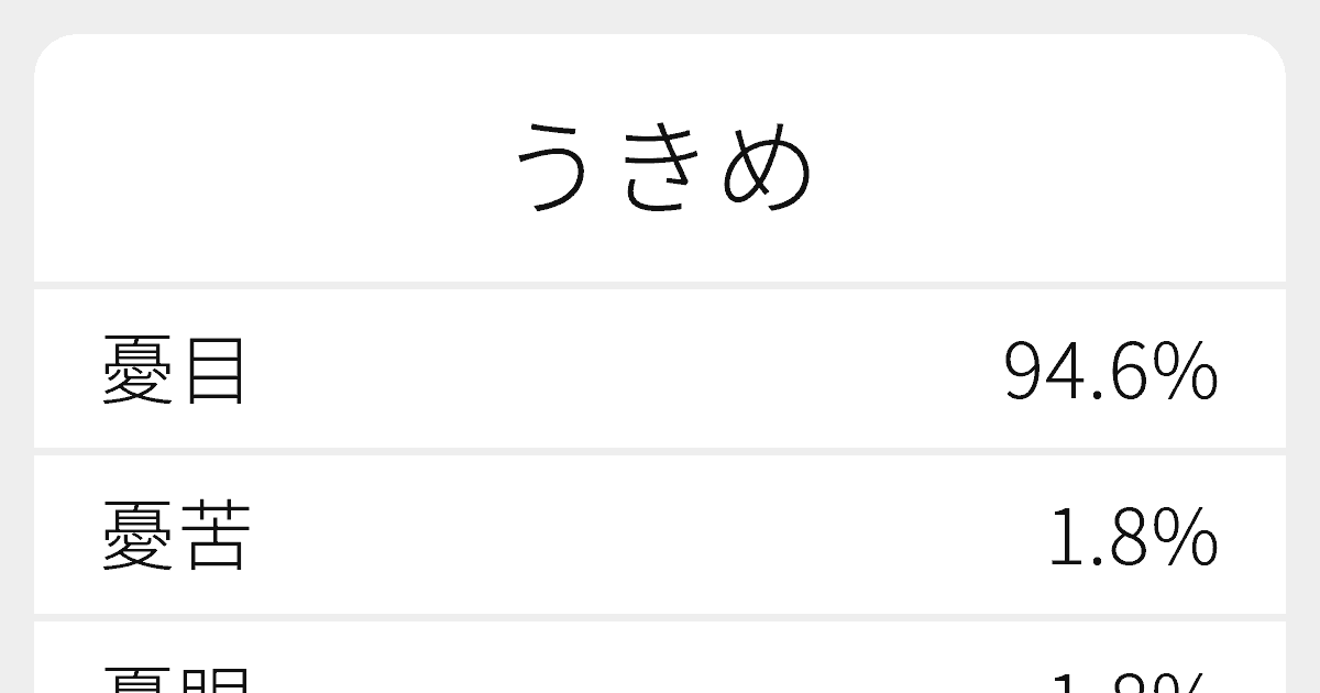 うきめ のいろいろな漢字の書き方と例文 ふりがな文庫